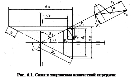 Глава 6. Конические зубчатые передачи - student2.ru