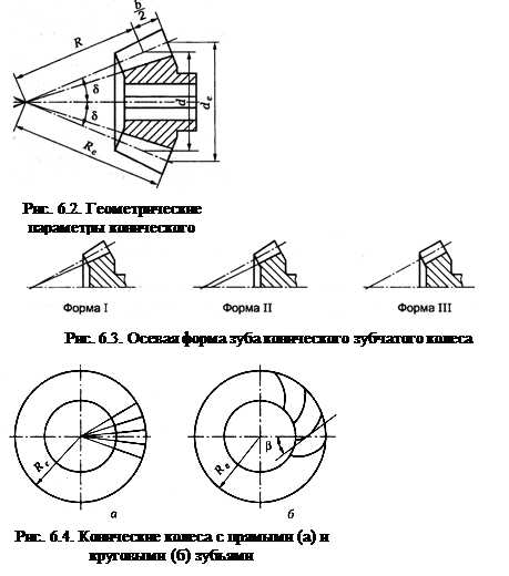 Глава 6. Конические зубчатые передачи - student2.ru