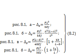 глава 8. жесткость конструкций - student2.ru