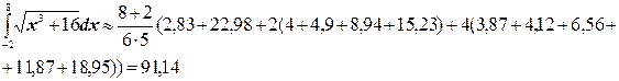 Глава 9. Численное интегрирование - student2.ru