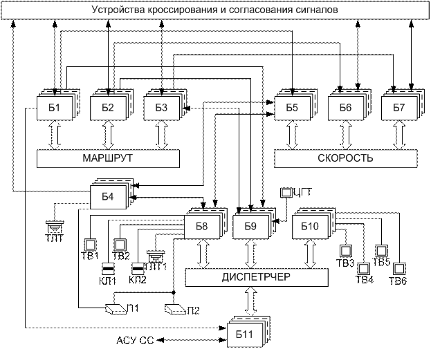 Горочная автоматическая централизация - student2.ru