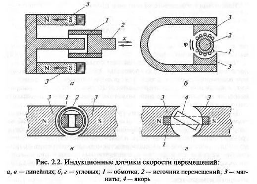 Градуировка и поверка средств измерений - student2.ru