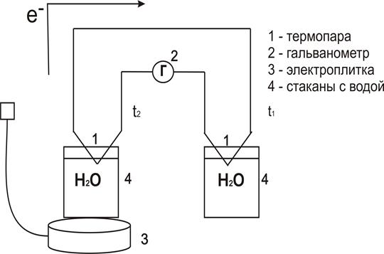 градуировка термопары и определение - student2.ru