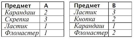 Несколько слов о работе над проектами - student2.ru