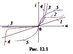 графический метод определения параметров стабилитрона - student2.ru