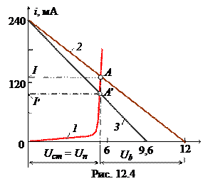 графический метод определения параметров стабилитрона - student2.ru