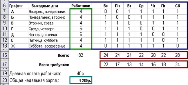 График занятости персонала Парка отдыха - student2.ru