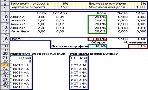 График занятости персонала Парка отдыха - student2.ru