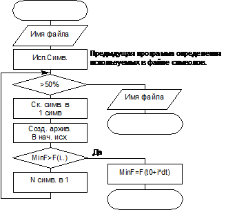 Графика Си модуль graphics.H - student2.ru