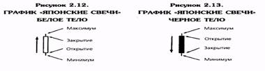 графики цен фьючерсов: ближайшие фьючерсные контракты в сравнении с «непрерывными» фьючерсами - student2.ru