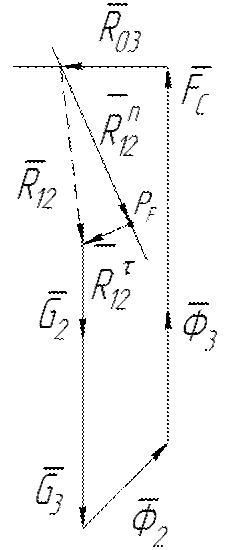 Графо-аналитический метод кинетостатического расчета структурных групп 2-го класса - student2.ru