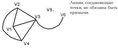 графы. основные понятия и алгоритмы - student2.ru
