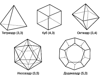 Гранные геометрические тела - student2.ru