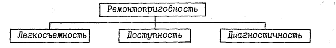группа 3 - свойства - student2.ru