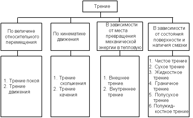 Условие статической определимости кинематических цепей. - student2.ru