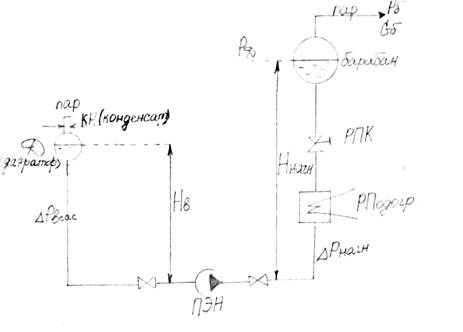 I.I. Питательные насосы парового котла - student2.ru