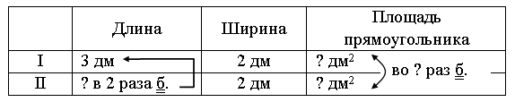 I. Организационный момент. Коля поставил на верхнюю полку 18 машинок, а на нижнюю – на 3 машинки меньше - student2.ru