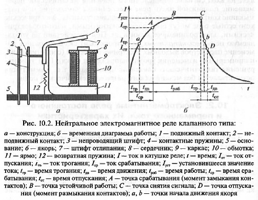 И переменного тока. Их характеристики - student2.ru