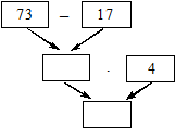 I. Самостоятельная работа - student2.ru