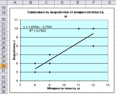 Идентификация и верификация моделей парной регрессии - student2.ru