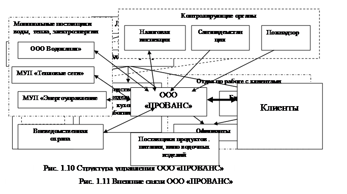 Матричная (программно - целевая) структура управления. - student2.ru