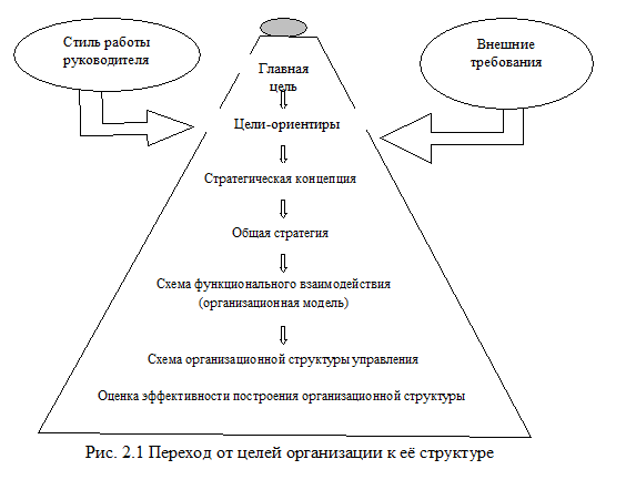 Матричная (программно - целевая) структура управления. - student2.ru