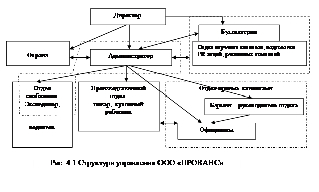 Матричная (программно - целевая) структура управления. - student2.ru