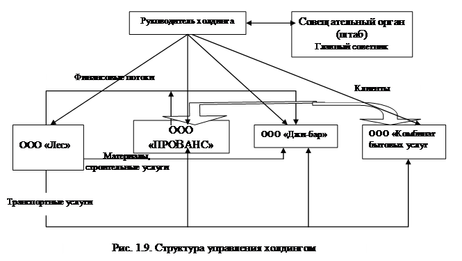 Матричная (программно - целевая) структура управления. - student2.ru