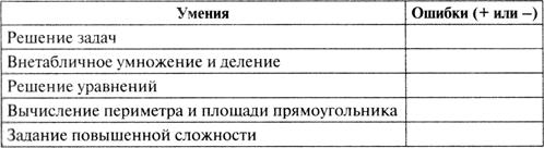 Ii.анализ контрольной работы - student2.ru