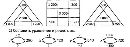 II. Проверка домашнего задания.  - student2.ru