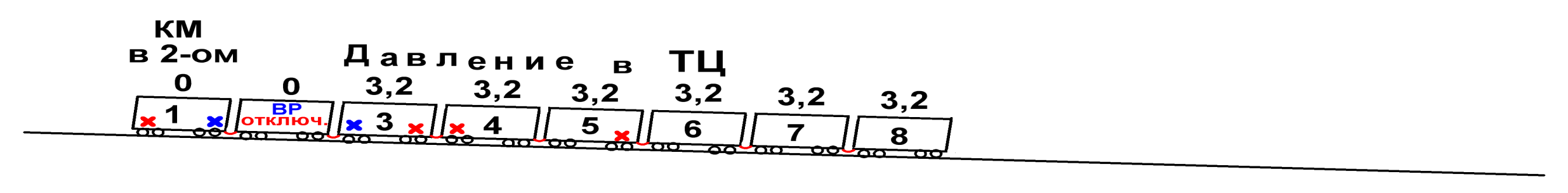 II. Разрыв трубопровода ТМ на 7-м вагоне. - student2.ru
