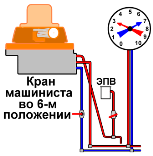 II. Разрыв трубопровода ТМ на 7-м вагоне. - student2.ru