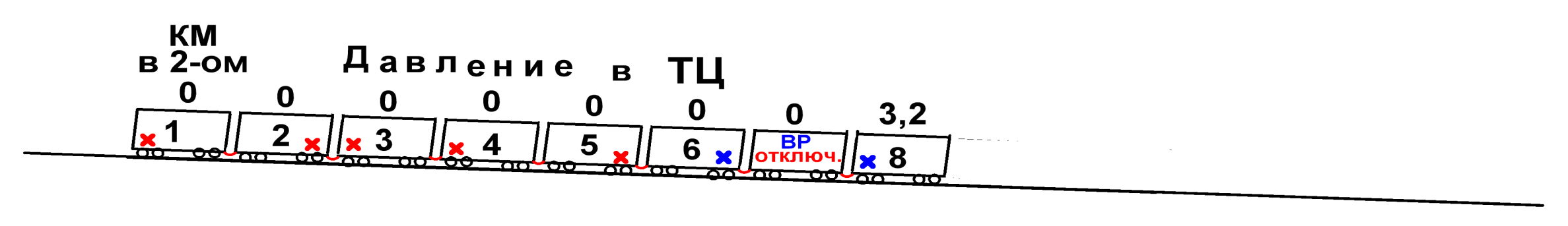 II. Разрыв трубопровода ТМ на 7-м вагоне. - student2.ru