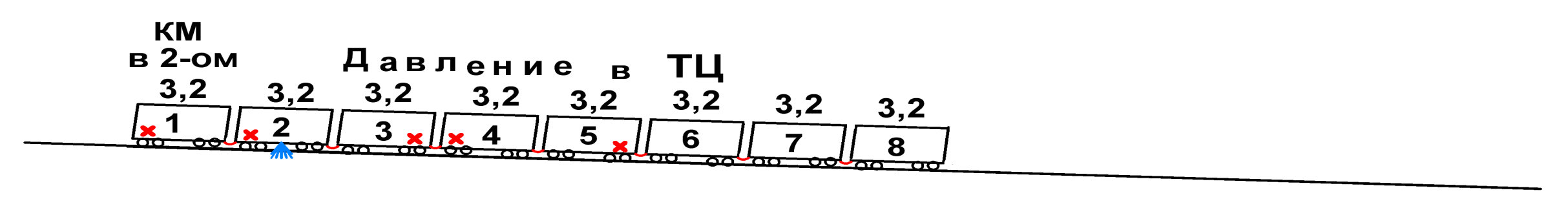 II. Разрыв трубопровода ТМ на 7-м вагоне. - student2.ru