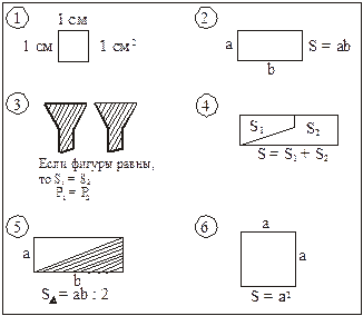 II. Устные упражнения. 1. Найти значение выражения: 52 + 32; (27 – 17)3; 13 + 23; 52 × 22; 03 + 42 - student2.ru