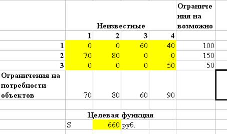 II этап: Решение задачи на ЭВМ средствами пакета Excel - student2.ru