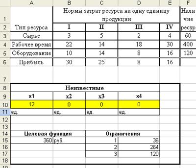 II этап: Решение задачи на ЭВМ в среде MS Excel - student2.ru