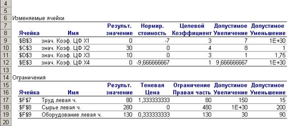 II этап: Решение задачи на ЭВМ в среде MS Excel. Введем исходные данные (см - student2.ru