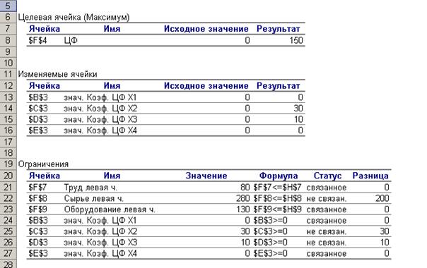 II этап: Решение задачи на ЭВМ в среде MS Excel. Введем исходные данные (см - student2.ru