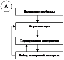 III Модель процесса принятия УР - student2.ru