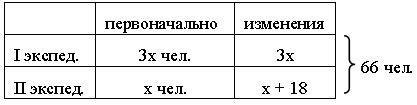 III. Работа по теме урока. 1. 4 человека у доски: № 1086 (5), 1086 (9), 1086 (10), 1086 (11) - student2.ru
