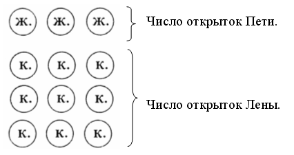 III. Сообщение темы урока.  - student2.ru