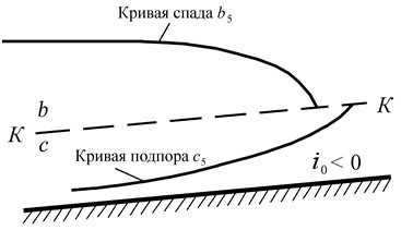 Уклон дна меньше критического - student2.ru