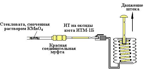 Индикаторные трубки, используемые в газоанализаторе ПГА-ВПМ - student2.ru