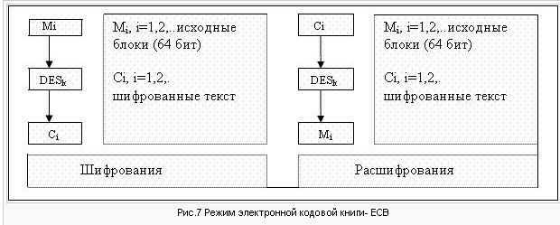 Информационная безопасность и защита информации - student2.ru