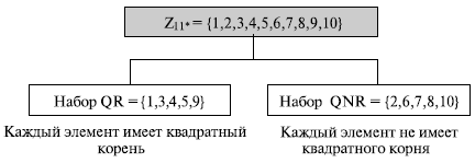 Информационная безопасность и защита информации - student2.ru