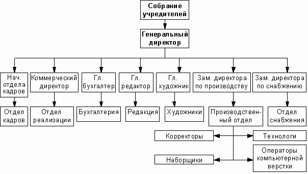 Информация об организации, осуществляющей поиск кандидата - student2.ru