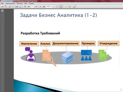 Инфраструктура эффективного управления проектами по разработке ПО. Понятие инфраструктуры по CMMI и по ГОСТ Р ИСО 9001-2008 (ГОСТ Р ИСО 9001-2011) - student2.ru