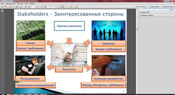 Инфраструктура эффективного управления проектами по разработке ПО. Понятие инфраструктуры по CMMI и по ГОСТ Р ИСО 9001-2008 (ГОСТ Р ИСО 9001-2011) - student2.ru