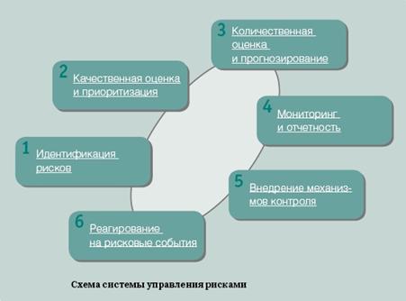 Системное тестирование (SystemTesting) - student2.ru